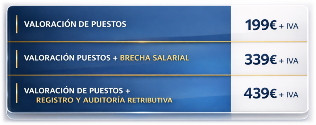 Valoración de puestos